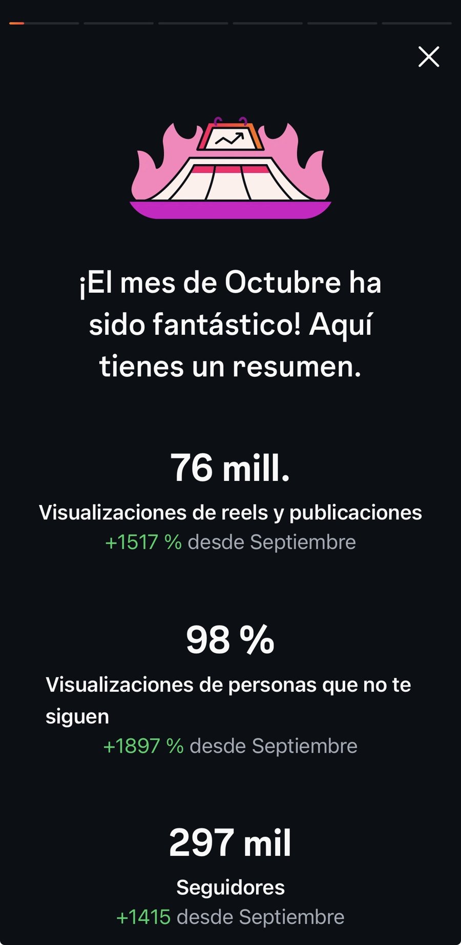 Resumen de Instagram: 76 millones de visualizaciones en un mes, +1517%