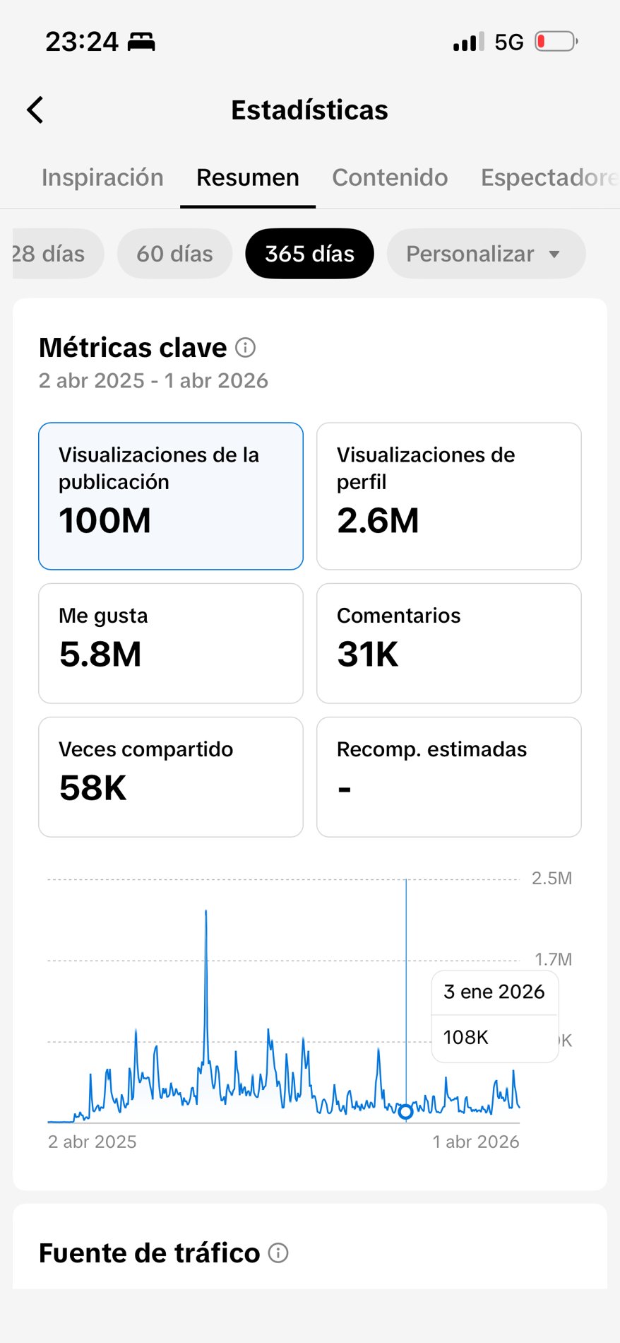 Estadísticas de TikTok: 100 millones de visualizaciones en 365 días
